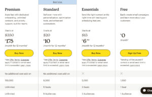 MailChimp Pricing