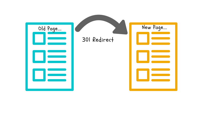 Do 301 Redirects Hurt SEO